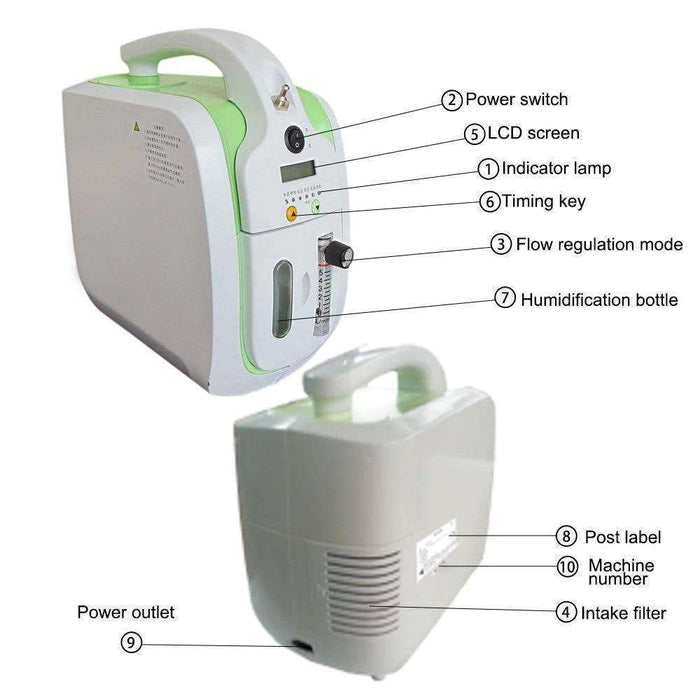 1L-5L Oxygen Concentrator with Battery Trolley Carry bag Car adaptor - Able Oxygen