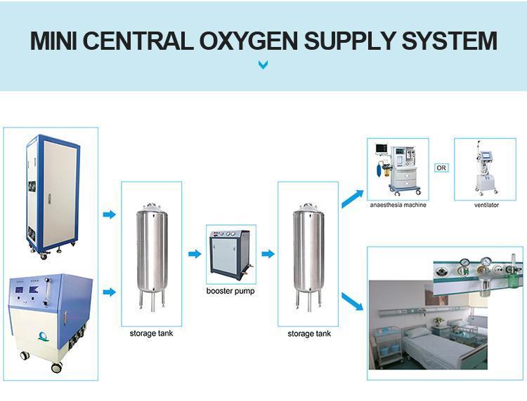 30L/m, 45L/m & 60L/m Adjustable Industrial Grade Oxygen Concentrators - Able Oxygen