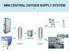 30L/m, 45L/m & 60L/m Adjustable Industrial Grade Oxygen Concentrators - Able Oxygen