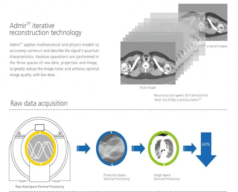 32 Slice CT Scanner – Advanced Medical Computed Tomography Machine for Precise Imaging